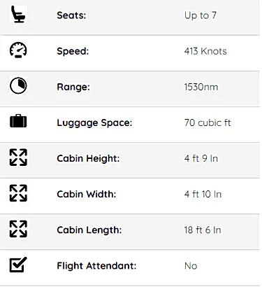 Cessna Citation CJ2CJ3 PNG